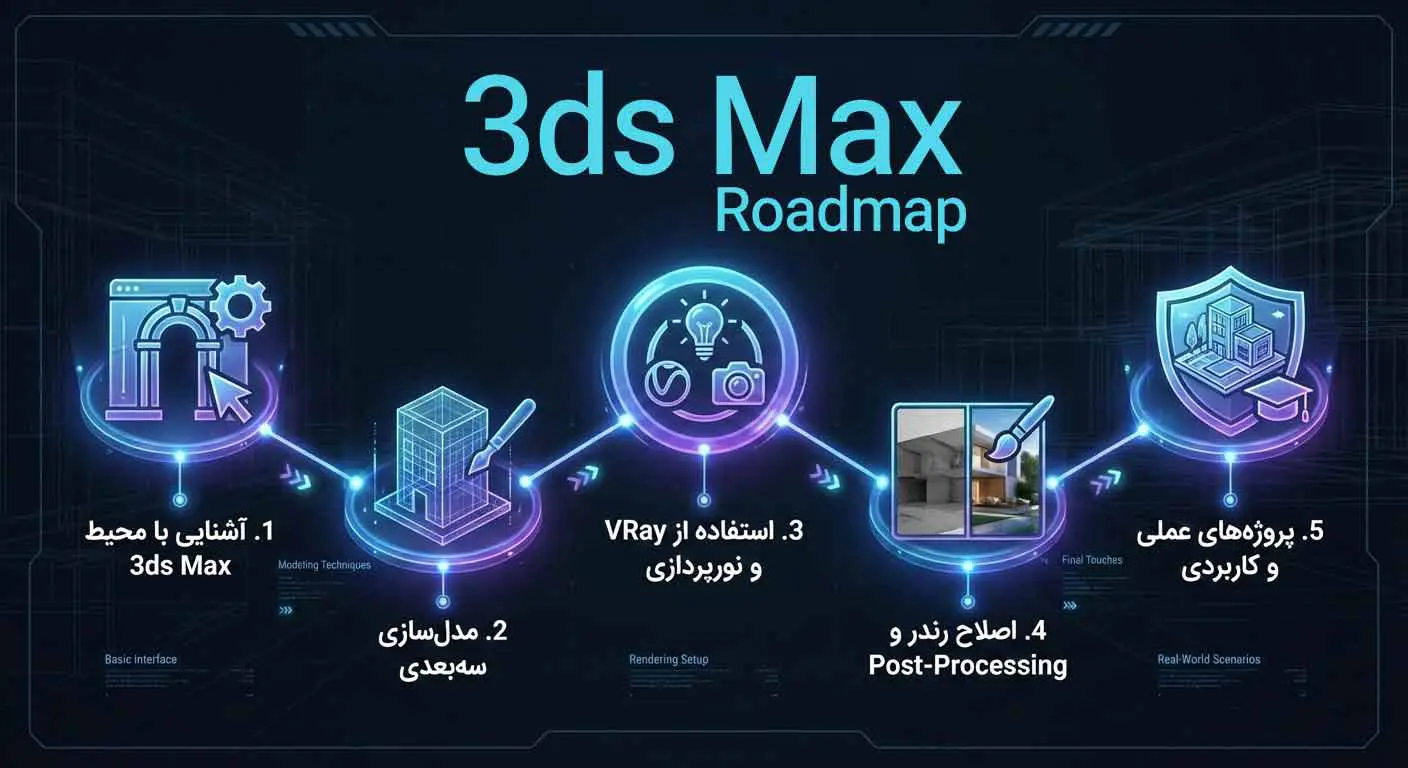  سرفصل‌های-دوره-3D Max-در-مهرگان-اصفهان