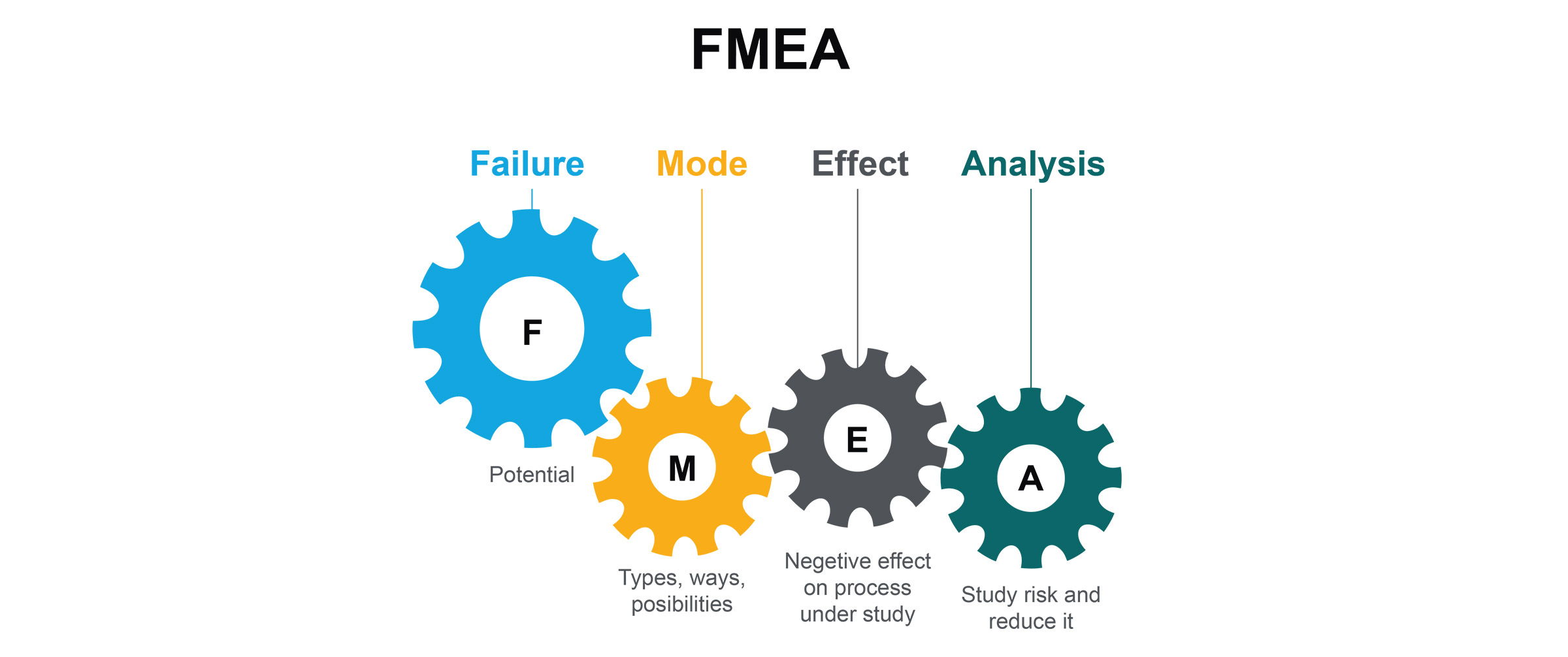 FMEA mehregan esfahan