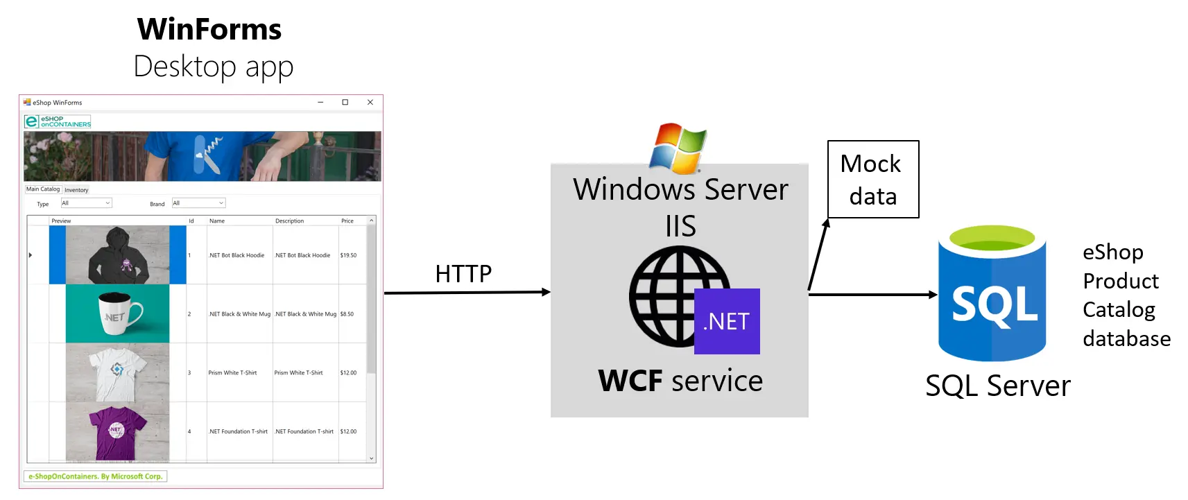 اموزش-کاربردی-wcf-اصفهان-مجتمع-اموزشی-مهرگان
