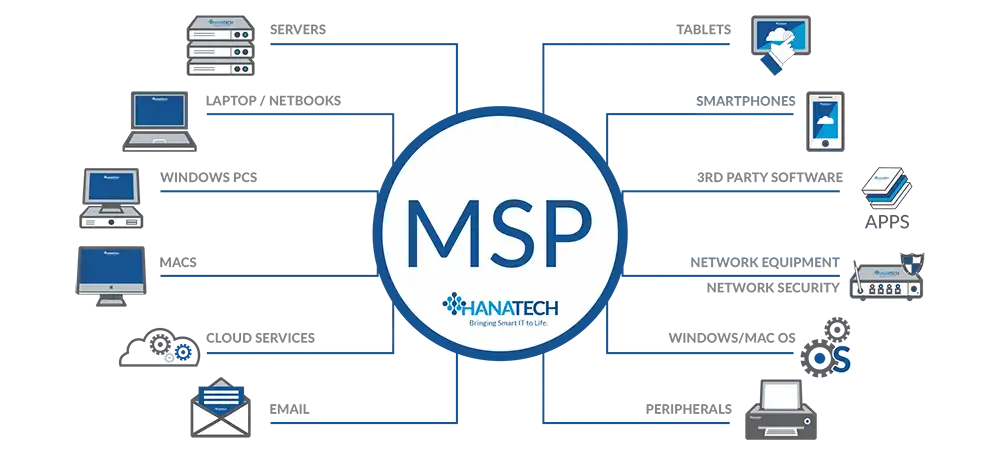 آموزش کنترل پروژه با نرم‌افزار Microsoft Project در اصفهان آموزشگاه مهرگان