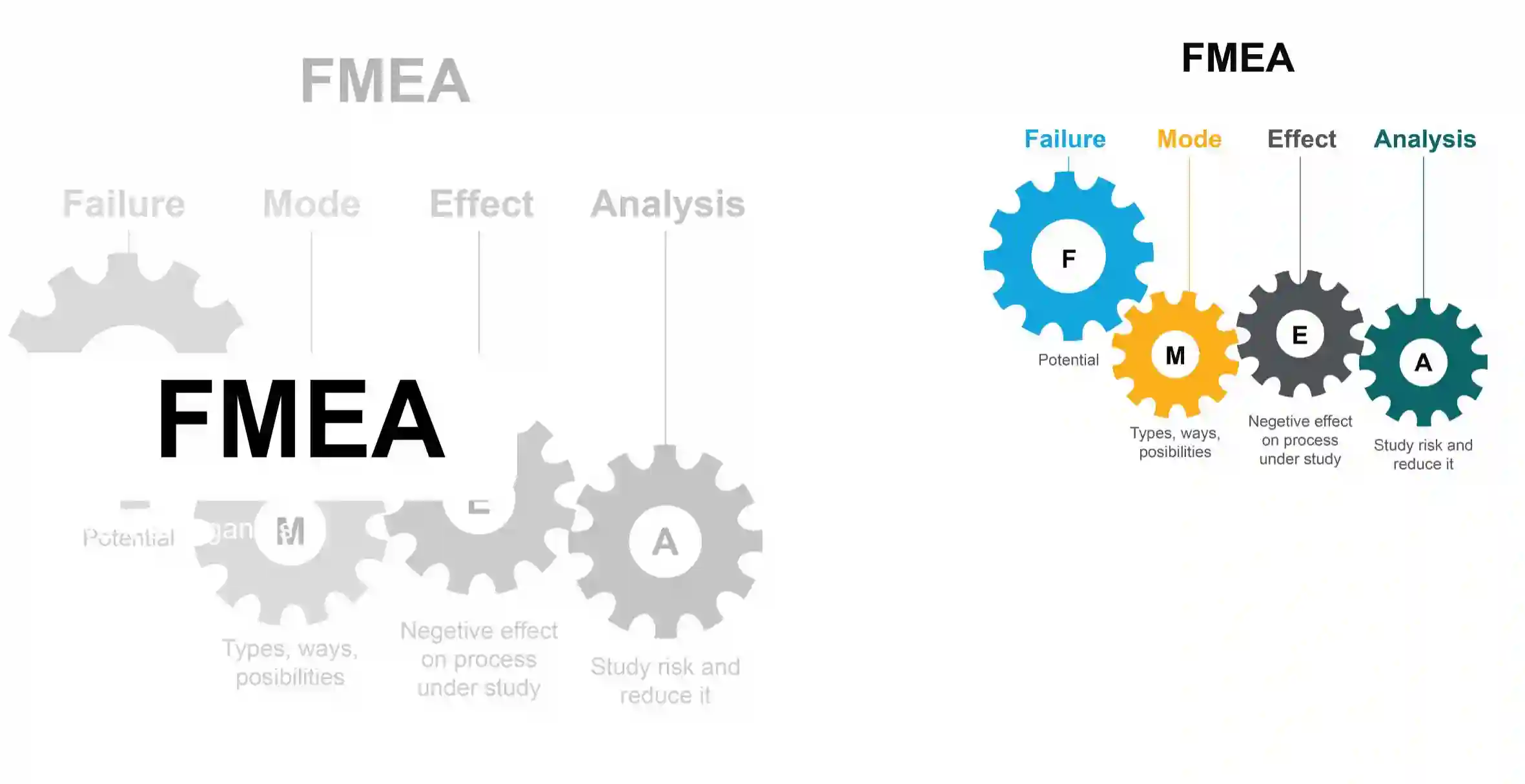 آموزش-fmea