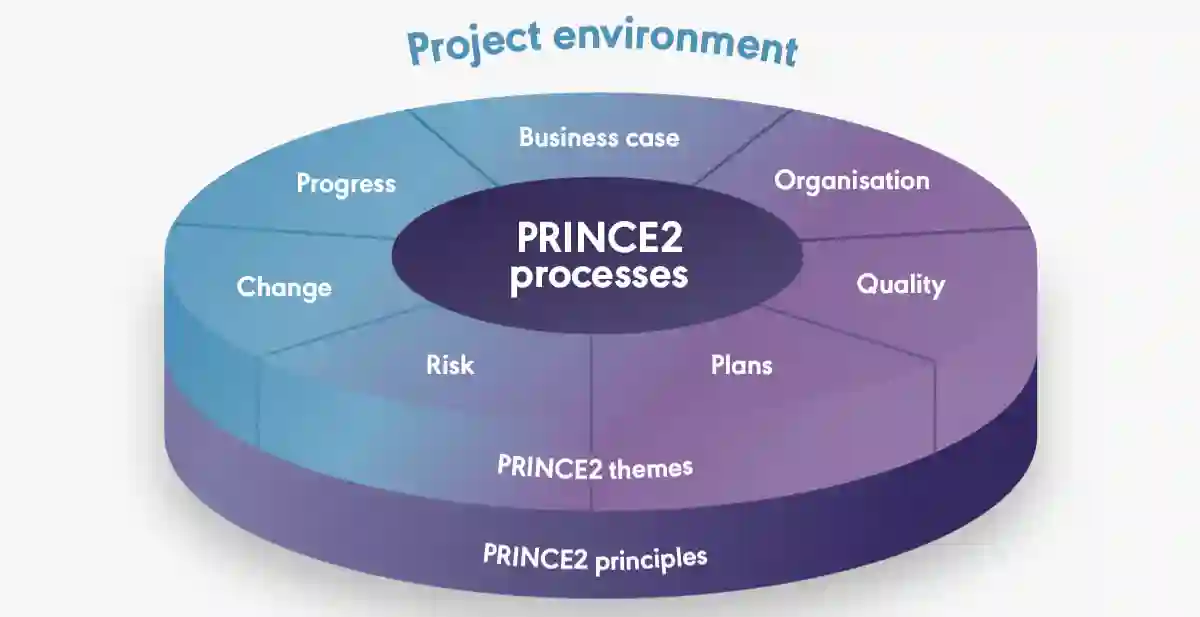 آموزش-اصول-prince2